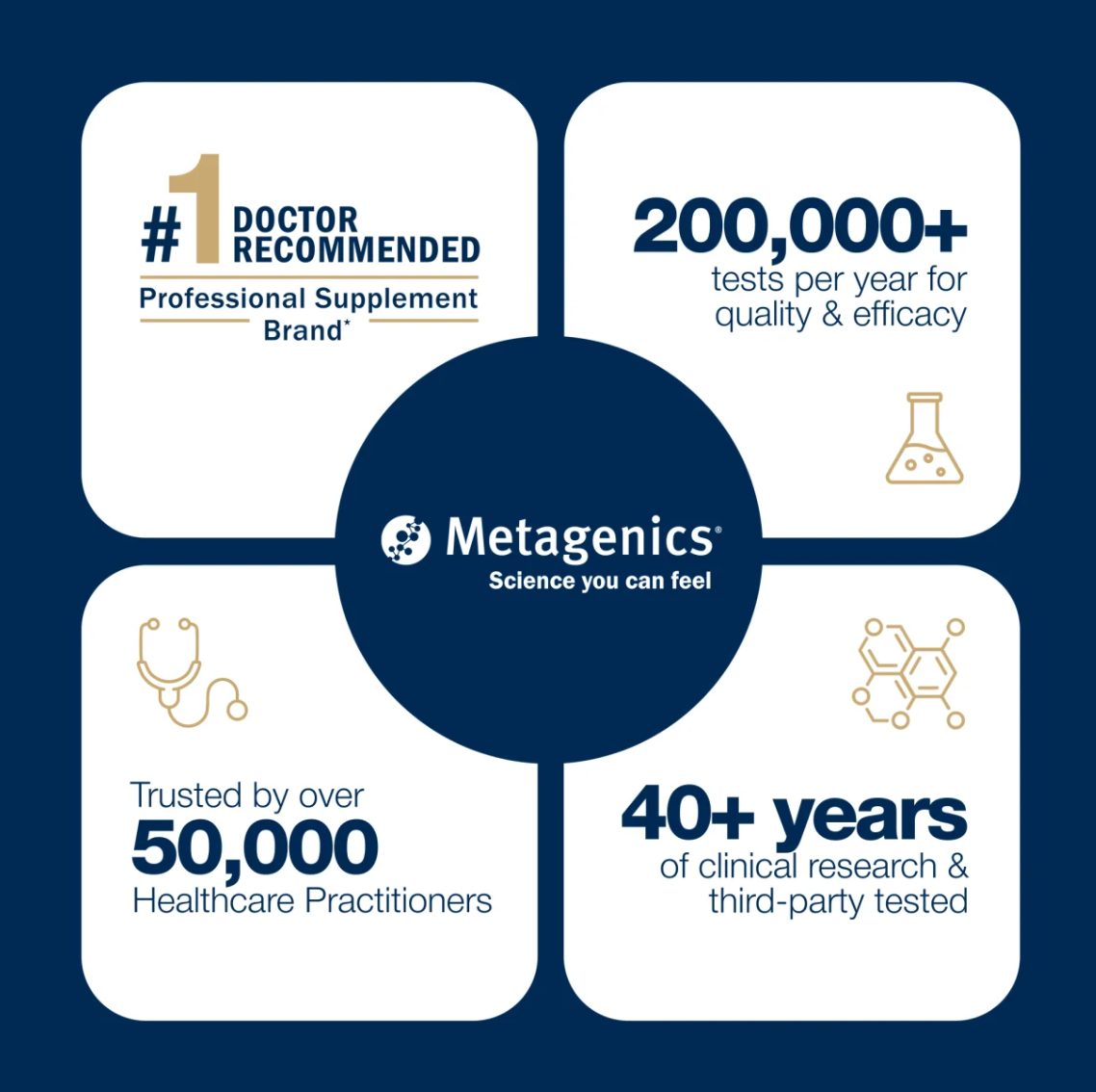 Metagenics Glucosamine Sulfate 750 葡萄糖胺骨骼護理配方 (60 粒)